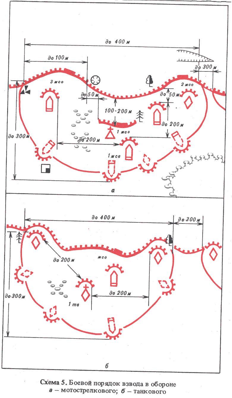 Вопрос №3 Порядок работы командира подразделения по организации боя - student2.ru