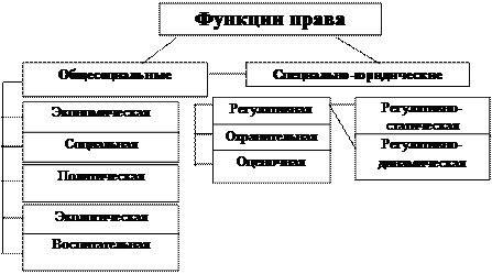 XI. Понятие права, его сущность, типы и формы - student2.ru