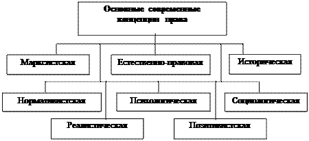 XI. Понятие права, его сущность, типы и формы - student2.ru