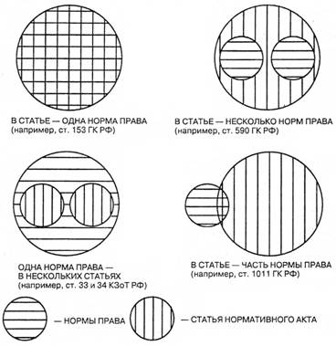 Юридическая техника: понятие, значение, виды - student2.ru