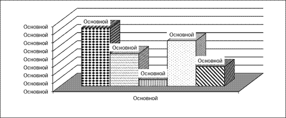 Задания на работу со статистическими источниками - student2.ru