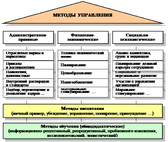 законы социальной организации - student2.ru