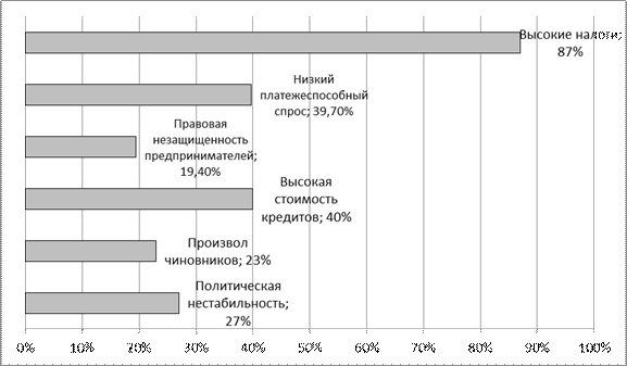 Запишите под номером положения букву, обозначающую его характер - student2.ru