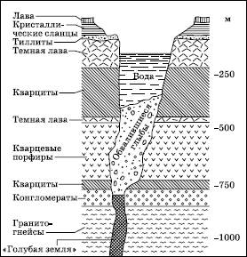 золото, уран и алмазы юар - student2.ru