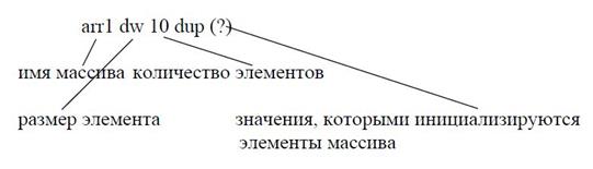 A. Массивы. Идентификация массивов. Поиск и сортировка - student2.ru