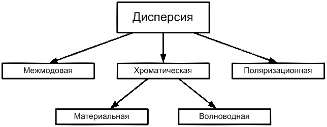 А) полимерного волокна со ступенчатым профилем показателя преломления - student2.ru