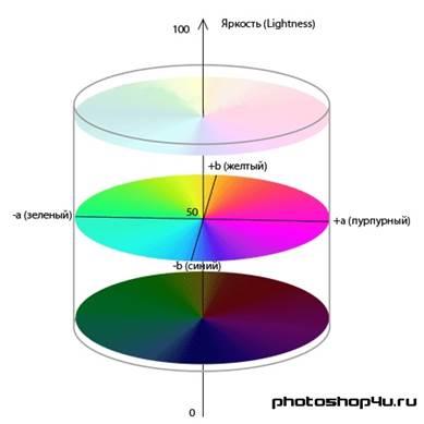 A - это цветовая гамма от зеленного до пурпурного - student2.ru