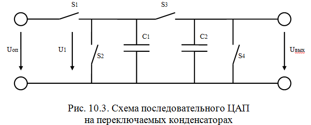 АЦП последовательного приближения. - student2.ru