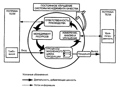 Административное управление качеством - student2.ru