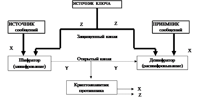 Административные меры информационной безопасности - student2.ru