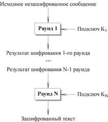 Административные меры информационной безопасности - student2.ru