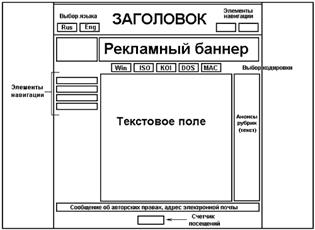 Адресация в системе электронной почты - student2.ru