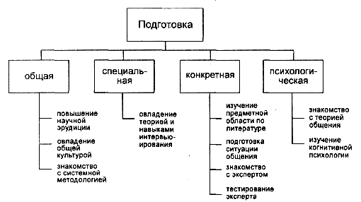 Активные индивидуальные методы - student2.ru