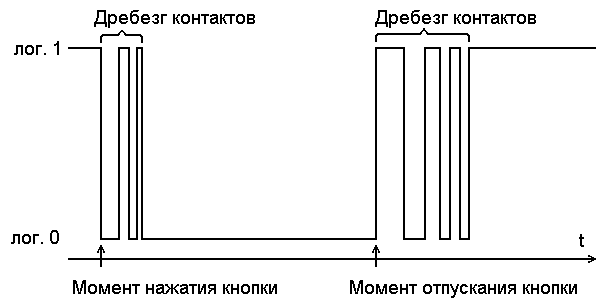 Алгоритм борьбы с дребезгом. - student2.ru