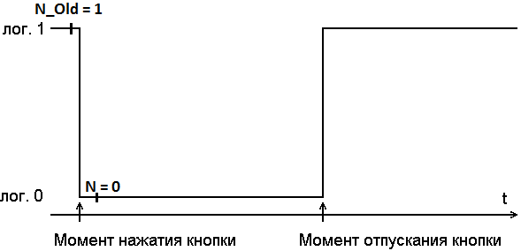 Алгоритм борьбы с дребезгом. - student2.ru