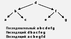 алгоритм быстрой сортировки - student2.ru