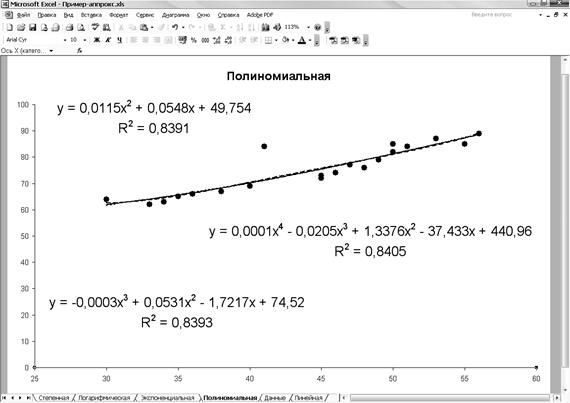 Алгоритм построения графика функции - student2.ru