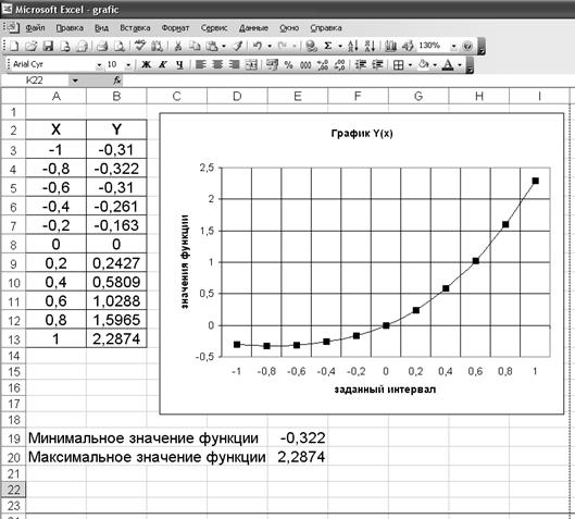 Алгоритм построения графика функции - student2.ru