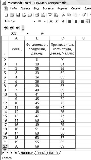 Алгоритм построения графика функции - student2.ru