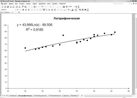 Алгоритм построения графика функции - student2.ru