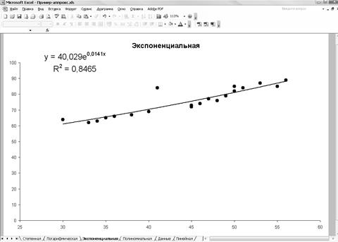 Алгоритм построения графика функции - student2.ru