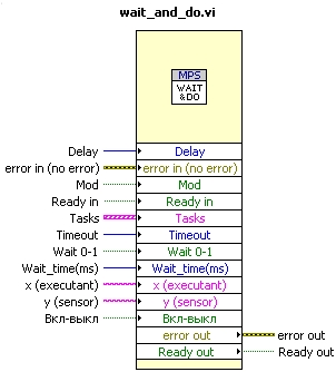 Алгоритм работы ВП wait_and_do.Vi - student2.ru