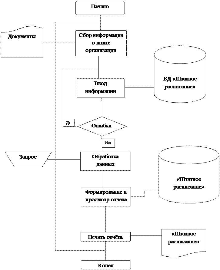 Алгоритм решения задачи - student2.ru