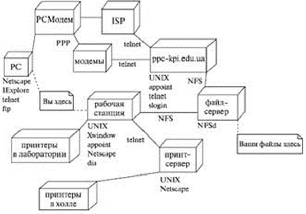 Алгоритм создания диаграммы реализации - student2.ru