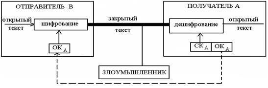 Алгоритм вычисления контрольной суммы - student2.ru