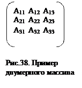 алгоритмы обработки двумерных массивов - student2.ru