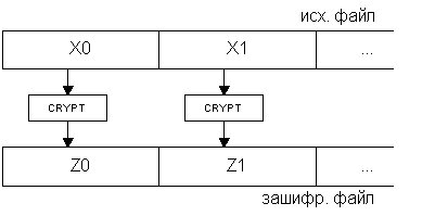 Алгоритмы создания цепочек - student2.ru