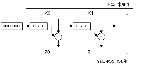 Алгоритмы создания цепочек - student2.ru