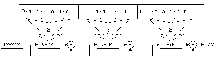 Алгоритмы создания цепочек - student2.ru