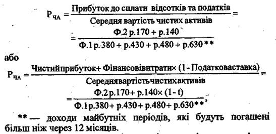 Аналіз фінансових результатів та рентабельності - student2.ru