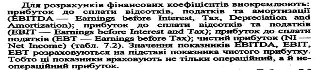 Аналіз фінансових результатів та рентабельності - student2.ru