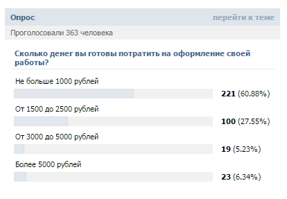 Анализ основных инструментов имиджевого продвижения, применяемых в группах в социальных сетях художественными и багетными мастерскими - student2.ru