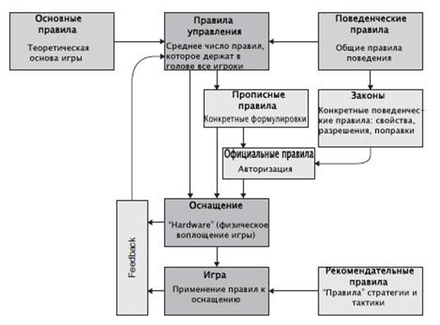 Анализ правил Парлетта - student2.ru