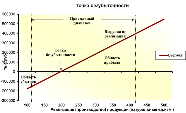 Анализ предлагаемых на рынке вакансий необходимых для работы в интернет-магазине - student2.ru