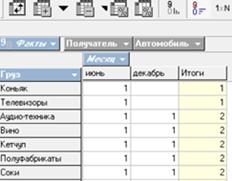 Анализ результатов, полученных системой «Контур Стандарт» - student2.ru