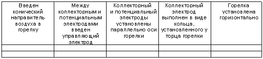 Анализ Тенденций развития объекта исследования - student2.ru