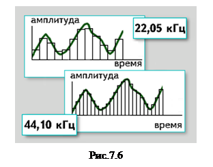 аналоговый и цифровой способы записи звука - student2.ru