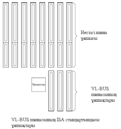 аналық тақшадағы шиналар. - student2.ru