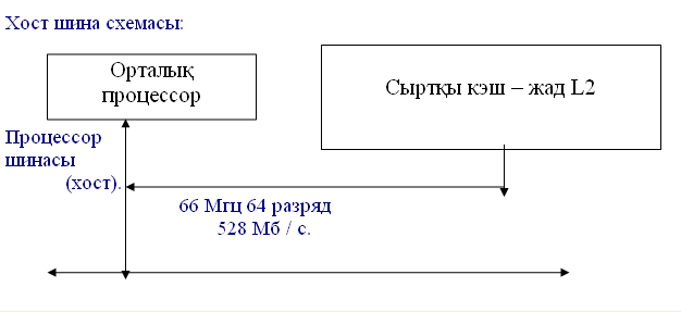 аналық тақшадағы шиналар. - student2.ru