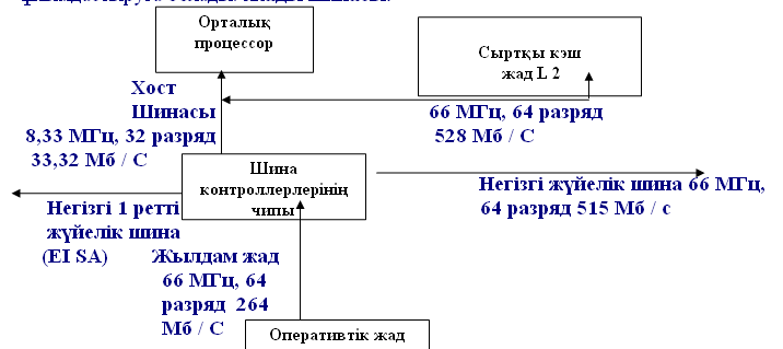 аналық тақшадағы шиналар. - student2.ru