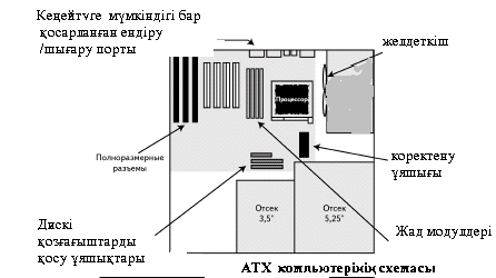 аналық тақшадағы шиналар. - student2.ru