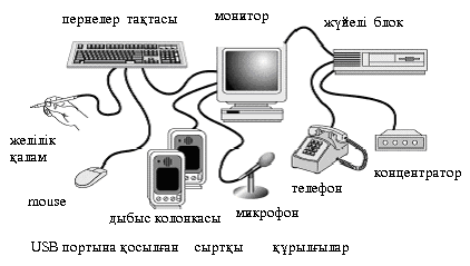 аналық тақшадағы шиналар. - student2.ru