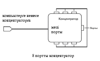 аналық тақшадағы шиналар. - student2.ru