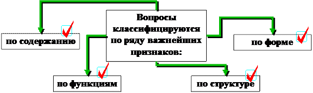 Анкетирование (эмпирические методы исследования) - student2.ru