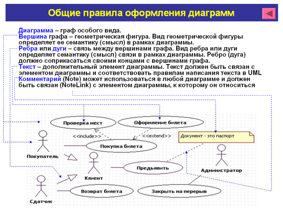 Аннотационные сущности - student2.ru