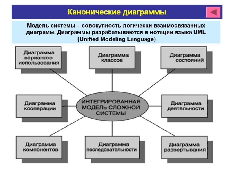 Аннотационные сущности - student2.ru